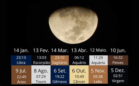 lua nova dezembro 2023 - resultados usicamm 2023
